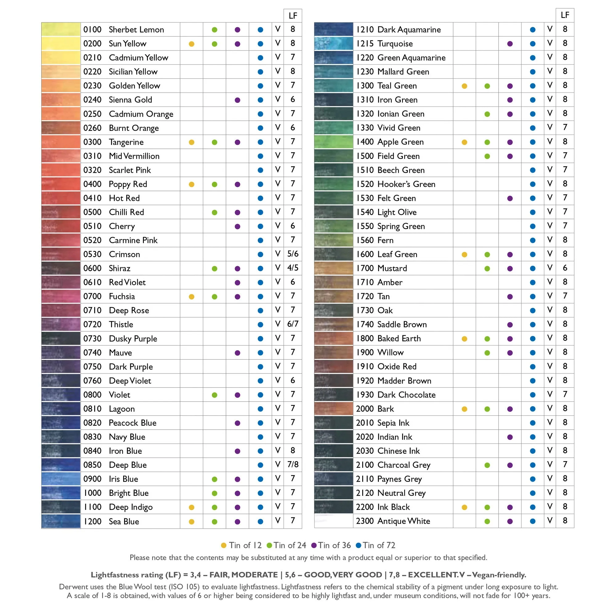 Derwent Inktense Colour Blocks - Tin of 72