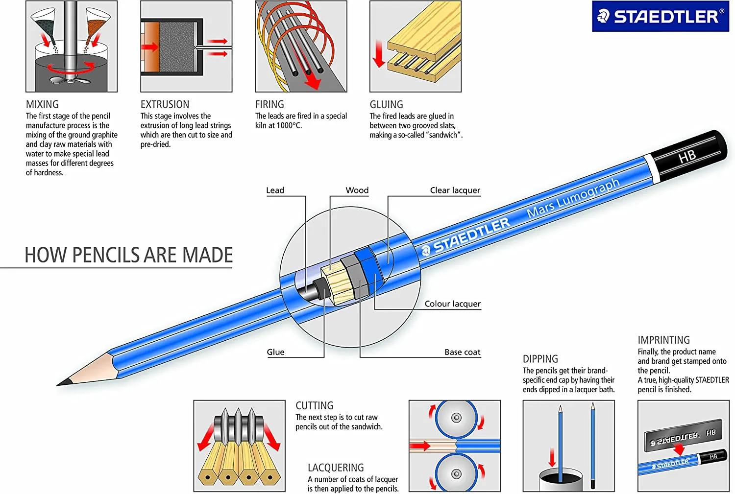 Staedtler Mars Lumograph Pencil 100-B